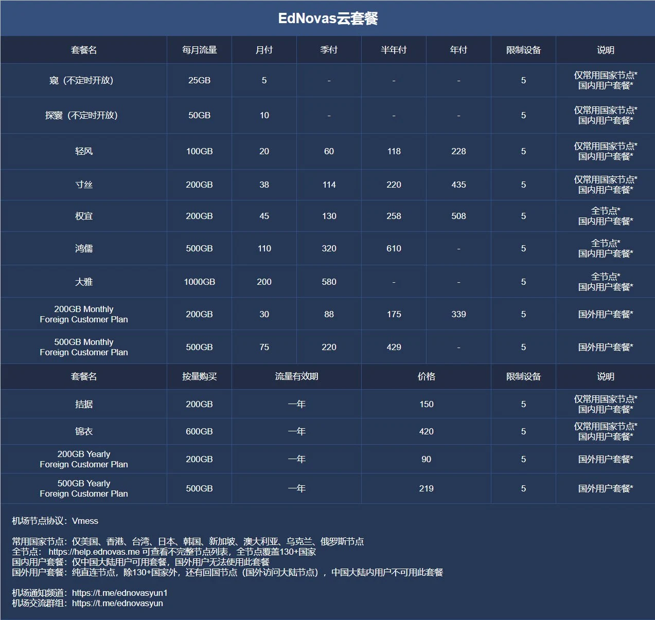 套餐详情图